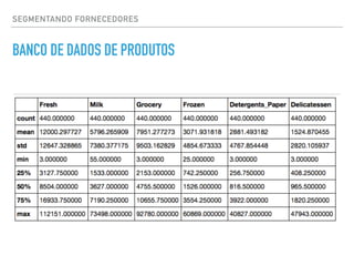 BANCO DE DADOS DE PRODUTOS
SEGMENTANDO FORNECEDORES
 