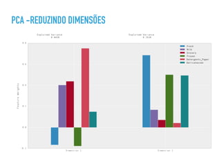 PCA -REDUZINDO DIMENSÕES
 