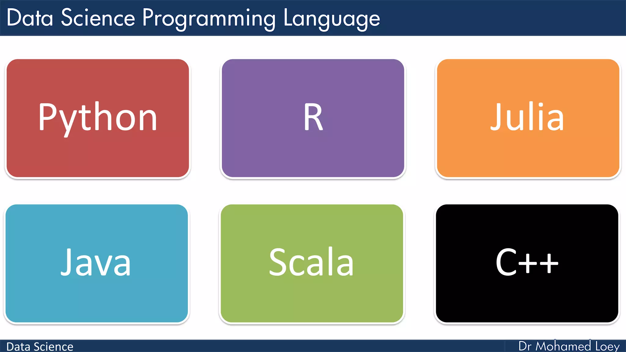 Data Science
Python R Julia
Java Scala C++
 