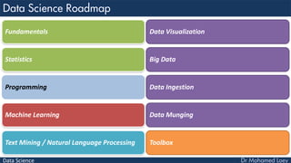 Data Science
Fundamentals
Statistics
Programming
Machine Learning
Text Mining / Natural Language Processing
Data Visualization
Big Data
Data Ingestion
Data Munging
Toolbox
 