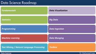 Data Science
Fundamentals
Statistics
Programming
Machine Learning
Text Mining / Natural Language Processing
Data Visualization
Big Data
Data Ingestion
Data Munging
Toolbox
 