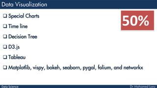 Data Science
 Special Charts
 Time line
 Decision Tree
 D3.js
 Tableau
 Matplotlib, vispy, bokeh, seaborn, pygal, folium, and networkx
50%
 