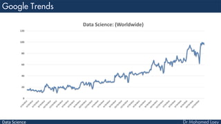 Data Science
0
20
40
60
80
100
120
Data Science: (Worldwide)
 