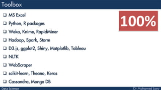 Data Science
 MS Excel
 Python, R packages
 Weka, Knime, RapidMiner
 Hadoop, Spark, Storm
 D3.js, ggplot2, Shiny, Matplotlib, Tableau
 NLTK
 WebScraper
 scikit-learn, Theano, Keras
 Cassandra, Mongo DB
100%
 