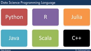 Data Science
Python R Julia
Java Scala C++
 