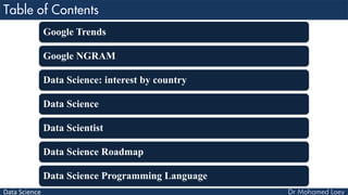 Data Science
Google Trends
Google NGRAM
Data Science: interest by country
Data Science
Data Scientist
Data Science Roadmap
Data Science Programming Language
 
