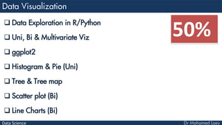 Data Science
 Data Exploration in R/Python
 Uni, Bi & Multivariate Viz
 ggplot2
 Histogram & Pie (Uni)
 Tree & Tree map
 Scatter plot (Bi)
 Line Charts (Bi)
50%
 