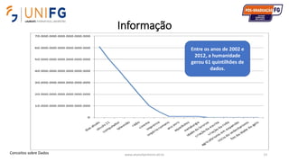 Informação
www.alvarofpinheiro.eti.br 13
Entre os anos de 2002 e
2012, a humanidade
gerou 61 quintilhões de
dados.
Conceitos sobre Dados
 