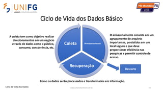 Ciclo de Vida dos Dados Básico
www.alvarofpinheiro.eti.br 23
Armazenamento
Recuperação
Coleta
A coleta tem como objetivo realizar
direcionamentos em um negócio
através de dados como o público,
consumo, concorrência, etc.
O armazenamento consiste em um
agrupamento de arquivos
importantes, persistidos em um
local seguro e que deve
proporcionar eficiência nas
pesquisas e permitir controle de
acesso.
Como os dados serão processados e transformados em informação.
Descarte
Ciclo de Vida dos Dados
 