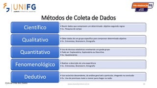 Métodos de Coleta de Dados
www.alvarofpinheiro.eti.br 24
• Reunir dados que comprovem um determinado objetivo seguindo regras
• Ex.: Pesquisa de campoCientífico
• Obter dados de um grupo específico para comprovar determinado objetivo
• Ex.: Entrevistas, Brainstorm, EtnografiaQualitativo
• Uso de técnicas estatísticas envolvendo um grade grupo
• Pode ser: Explanatória, Exploratória ou Descritiva
• Ex.: Questionários
Quantitativo
• Realizar a descrição de uma experiência
• Ex.: Entrevistas, Brainstorm, EtnografiaFenomenológico
• Usa raciocínio descendente, da análise geral até a particular, chegando na conclusão
• Ex.: Uso de premissas maior e menor para chegar na razãoDedutivo
Ciclo de Vida dos Dados
 