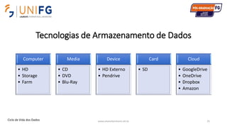 Tecnologias de Armazenamento de Dados
www.alvarofpinheiro.eti.br 25
Computer
• HD
• Storage
• Farm
Media
• CD
• DVD
• Blu-Ray
Device
• HD Externo
• Pendrive
Card
• SD
Cloud
• GoogleDrive
• OneDrive
• Dropbox
• Amazon
Ciclo de Vida dos Dados
 