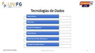 Tecnologias de Dados
www.alvarofpinheiro.eti.br 26
Data Science
Big Data
Business Intelligence
Data Mining
Data Mart & Data WareHouse
Simple & Complex Query
Ciclo de Vida dos Dados
 
