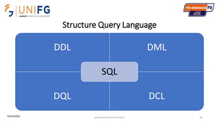 Structure Query Language
www.alvarofpinheiro.eti.br 64
DDL DML
DQL DCL
SQL
Conceitos
 