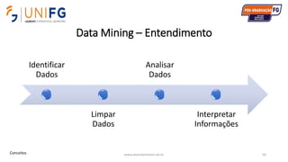 Data Mining – Entendimento
www.alvarofpinheiro.eti.br 65
Identificar
Dados
Limpar
Dados
Analisar
Dados
Interpretar
Informações
Conceitos
 