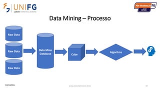 Data Mining – Processo
www.alvarofpinheiro.eti.br 67
Raw Data
Raw Data
Raw Data
Data Mine
Database Cube
Algoritms
Conceitos
 