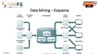 Data Mining – Esquema
www.alvarofpinheiro.eti.br 68Conceitos
 