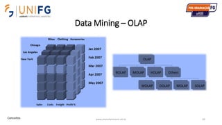 Data Mining – OLAP
www.alvarofpinheiro.eti.br 69Conceitos
 