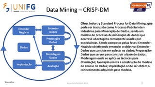 Data Mining – CRISP-DM
www.alvarofpinheiro.eti.br 72Conceitos
Entender
Negócio
Entender
Dados
Preparação
Dados
Modelagem
Dados
Avaliação
Implantação
Dados
CRoss Industry Standard Process for Data Mining, que
pode ser traduzido como Processo Padrão Inter-
Indústrias para Mineração de Dados, sendo um
modelo de processo de mineração de dados que
descreve abordagens comumente usadas por
especialistas. Sendo composto pelas fases: Entender-
Negócio objetivando entender o objetivo; Entender-
Dados que consiste em coletar os dados; Preparação-
Dados que server para construir a base de dados;
Modelagem onde se aplica as técnicas para
otimização; Avaliação realiza a construção do modelo
de análise de dados; Implantação onde ser obtém o
conhecimento adquirido pelo modelo.
 