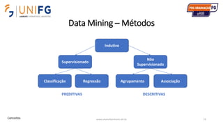 Data Mining – Métodos
www.alvarofpinheiro.eti.br 73
Indutivo
Supervisionado
Não
Supervisionado
Classificação Regressão Agrupamento Associação
PREDITIVAS DESCRITIVAS
Conceitos
 