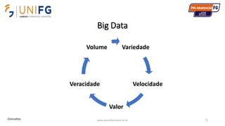 Big Data
www.alvarofpinheiro.eti.br 75
Variedade
Velocidade
Valor
Veracidade
Volume
Conceitos
 