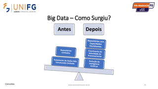 Big Data – Como Surgiu?
www.alvarofpinheiro.eti.br 76
Antes Depois
Conceitos
 