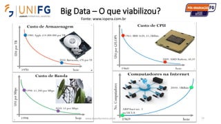 Big Data – O que viabilizou?
77www.alvarofpinheiro.eti.br
Fonte: www.iopera.com.br
 