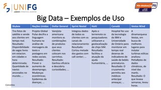 Big Data – Exemplos de Uso
www.alvarofpinheiro.eti.br 82
Skybox Nações Unidas Dollar General Sprint Nextel Haiti Canadá Vestas Wind
Tira fotos de
satélite e vende
aos clientes em
tempo real.
Resultado:
Disponibilidade
de vagas livres
em estacion.
em cidades e
hora
determinada;
Quantidade de
navios
ancorados no
mundo; ...
Projeto Global
Pulse decifra a
linguagem
humana na
análise de
mensagens de
texto e
postagens em
redes sociais.
Resultado:
Prever o
aumento de
desemprego;
Mudanças
econômicas;
Epidemias de
doenças; ...
Varejista
americana
monitora as
combinações
de produtos
que seus
clientes
colocam nos
carrinhos.
Resultado:
Ganhou eficácia
e descobriu
curiosidades; ...
Integrou dados
de todos os
clientes com os
canais de
relacionamento
Resultado:
Cortou metade
dos gastos com
call center; ...
Após o
terremoto os
pesquisadores
utilizaram a
geolocalização
de chips SIM.
Resultado:
facilitou a
atuação da
ajuda
humanitária, ...
Hospital fez uso
da tecnologia
da IBM e
Universidade
de Ontário para
monitorar em
tempo real
dezenas de
indicadores de
saúde de bebês
prematuros.
Resultado: O
cruzamento
permitiu aos
médicos
antecipar
ameaças; ...
A
dinamarquesa
Vestas, em
busca de
melhores
lugares para
instalar
turbinas eólicas
analisou
PettaBytes de
dados
climáticos, de
nível das
marés.
Resultado: O
que levava
semanas, levou
horas.Conceitos
 