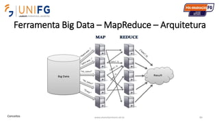 Ferramenta Big Data – MapReduce – Arquitetura
www.alvarofpinheiro.eti.br 84Conceitos
 