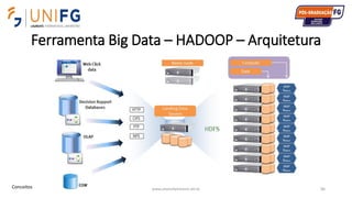 Ferramenta Big Data – HADOOP – Arquitetura
www.alvarofpinheiro.eti.br 86Conceitos
 