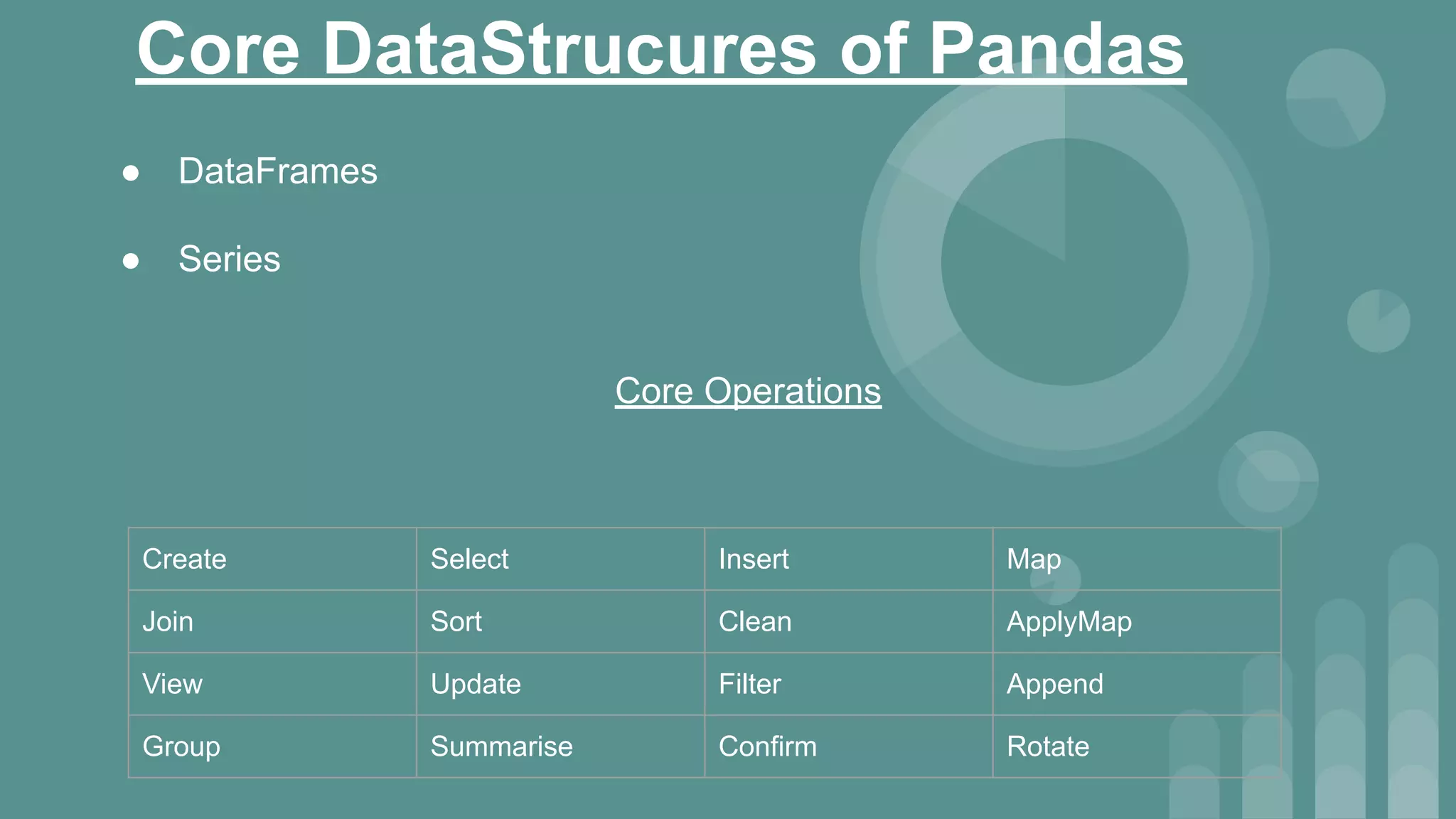 Core DataStrucures of Pandas
● DataFrames
● Series
Core Operations
Create Select Insert Map
Join Sort Clean ApplyMap
View Update Filter Append
Group Summarise Confirm Rotate
 