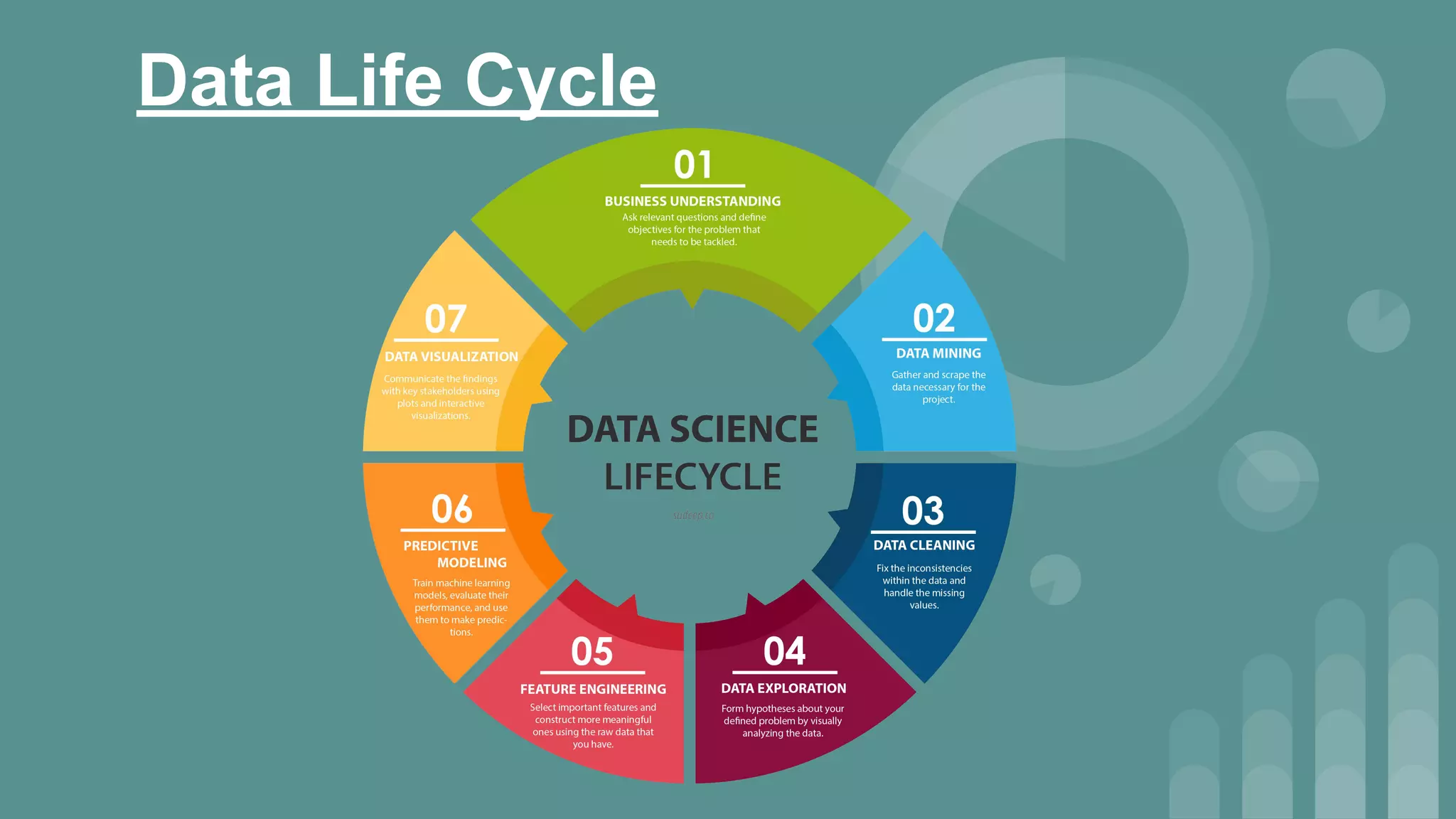 Data Life Cycle
 