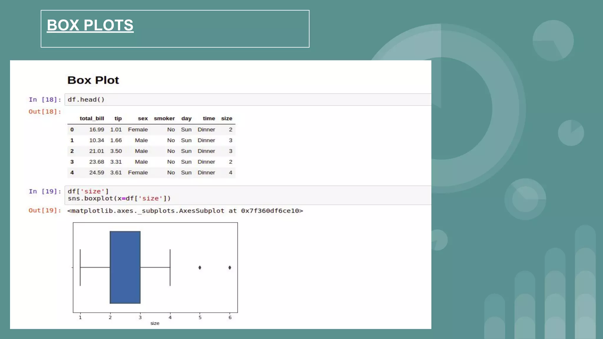 BOX PLOTS
 