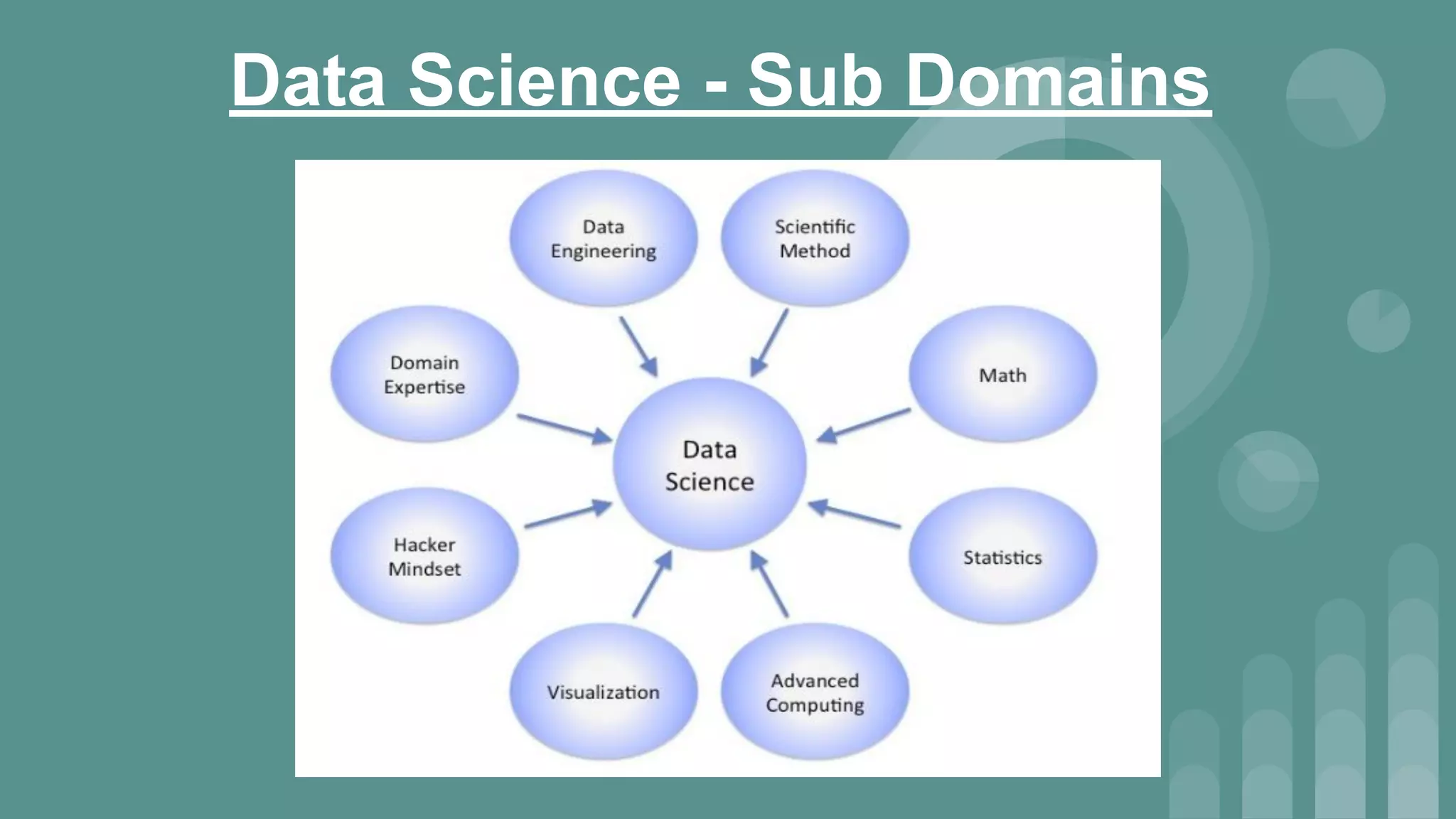 Data Science - Sub Domains
 