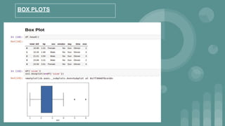 BOX PLOTS
 