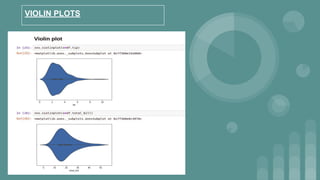 VIOLIN PLOTS
 