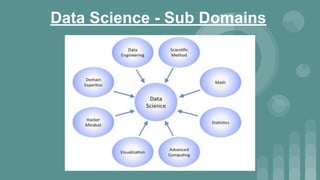 Data Science - Sub Domains
 
