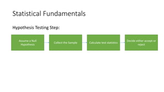 Statistical Fundamentals
Hypothesis Testing Step:
Assume a Null
Hypothesis
Collect the Sample Calculate test statistics
Decide either accept or
reject
 