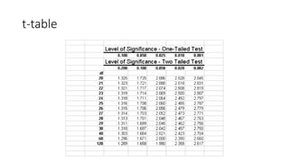 t-table
 