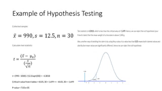 Example of Hypothesis Testing
 