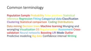 Common terminology
Population Sample Probability False positives Statistical
inference Regression Fitting Categorical data Classification
Clustering Statistical comparison Coding Distributions
Data mining Decision trees Machine learning Munging and
wrangling Visualization D3 Regularization Assessment Cross-
validation Neural networks Boosting Lift Mode Outlier
Predictive modeling Big data Confidence interval Writing
 