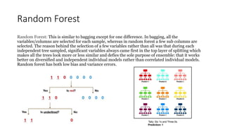 Random Forest
Random Forest: This is similar to bagging except for one difference. In bagging, all the
variables/columns are selected for each sample, whereas in random forest a few sub columns are
selected. The reason behind the selection of a few variables rather than all was that during each
independent tree sampled, significant variables always came first in the top layer of splitting which
makes all the trees look more or less similar and defies the sole purpose of ensemble: that it works
better on diversified and independent individual models rather than correlated individual models.
Random forest has both low bias and variance errors.
 