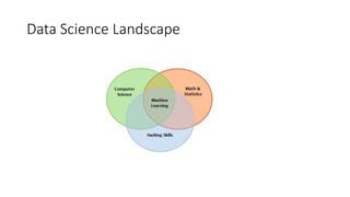 Data Science Landscape
 
