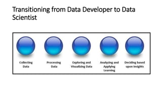 Transitioning from Data Developer to Data
Scientist
 
