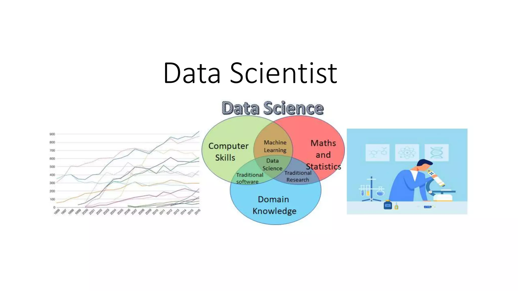 Data Scientist