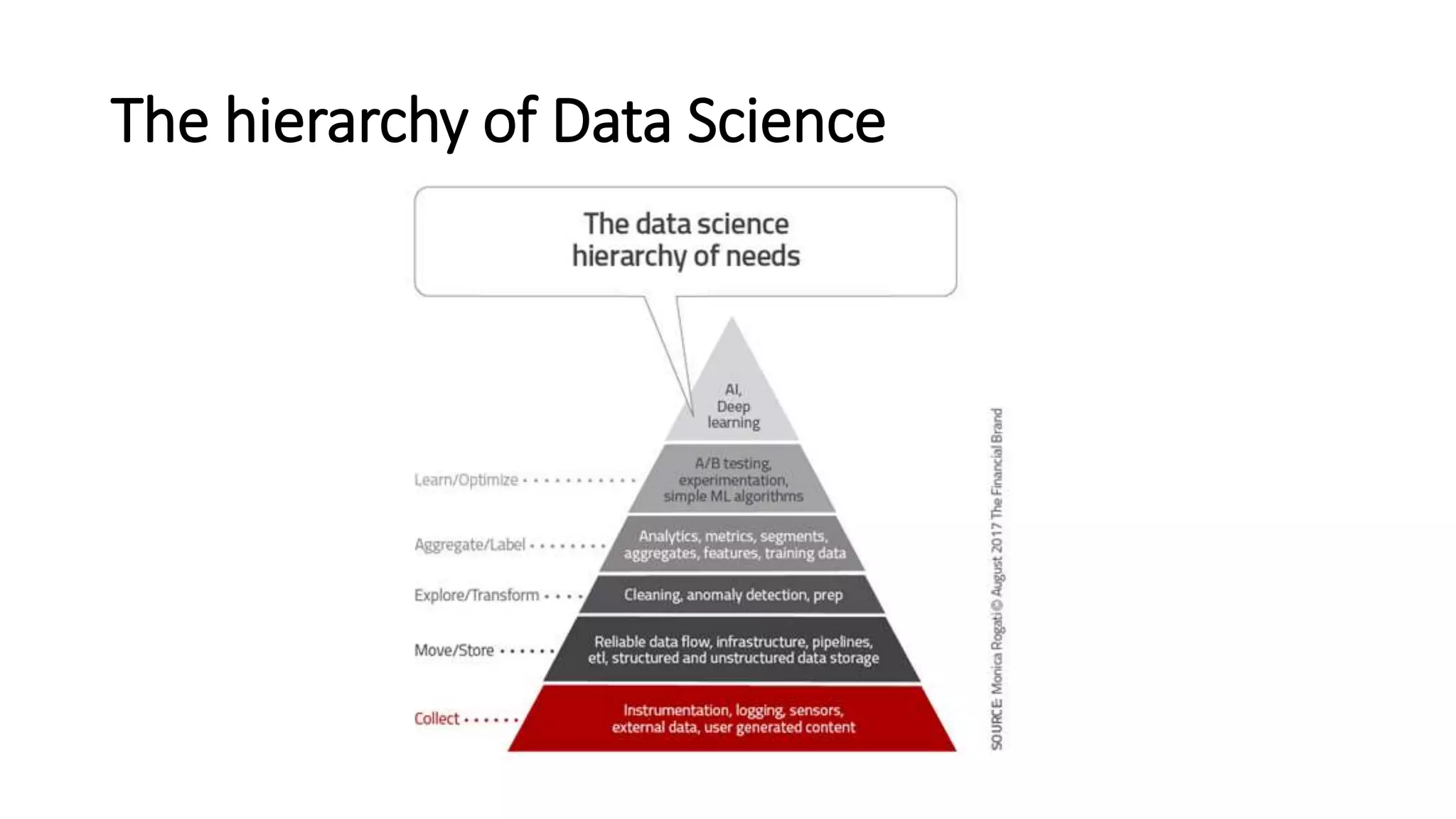 Data science | PPTX | Technology & Computing