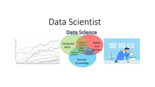 Data Scientist
 