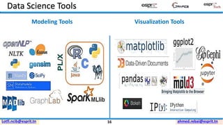 ahmed.rebai@esprit.tnLotfi.ncib@esprit.tn
Data Science Tools
Visualization ToolsModeling Tools
16
 