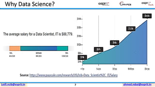 ahmed.rebai@esprit.tnLotfi.ncib@esprit.tn
Why Data Science?
7
 