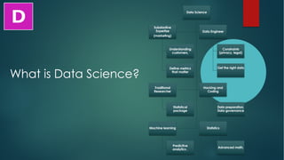 Data Science
Substantive
Expertise
(marketing)
Understanding
customers,
Define metrics
that matter
Data Engineer
Constraints
(privacy, legal)
Get the right data
Traditional
Researcher
Statistical
package
Hacking and
Coding
Data preparation,
Data governance
Machine learning
Predictive
analytics ,
Statistics
Advanced math,
What is Data Science?
 