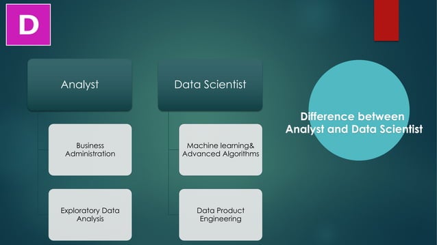 Data Science PPT data-science-ppt
